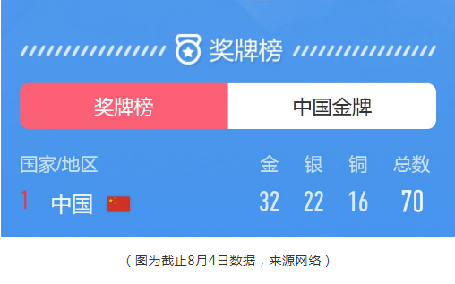 争做桂冠品质，卡利亚不锈钢橱柜为中国奥运健儿加油喝彩